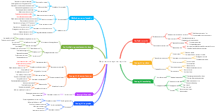 Mapa de estratégia de negócios
