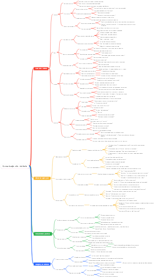 Comunicação não -violenta