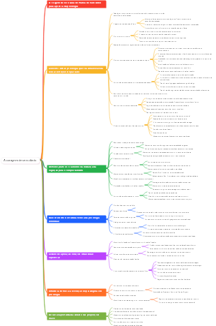 A coragem de ser odiado