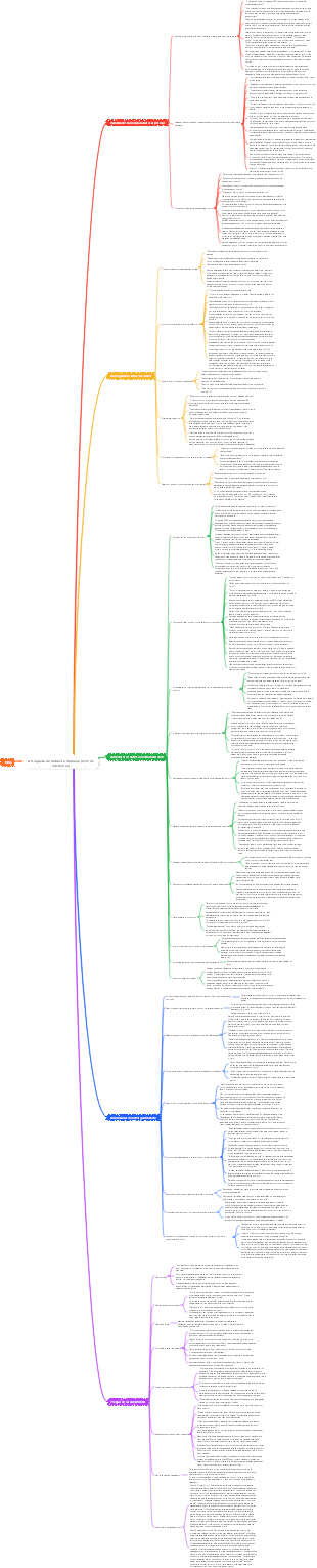 A fraqueza da natureza humana, de Dale Carnegie