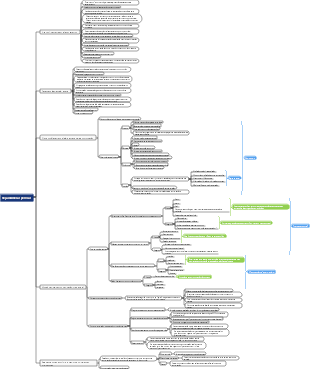 Guia de melhoria da comunicação