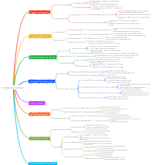 Psicologia da procrastinação