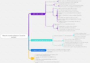 Resumo da metodologia de Como ler um livro