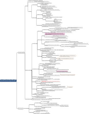 Drogas antiopilépticas e anticonvulsivas