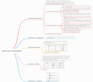 Operador MySQL_03