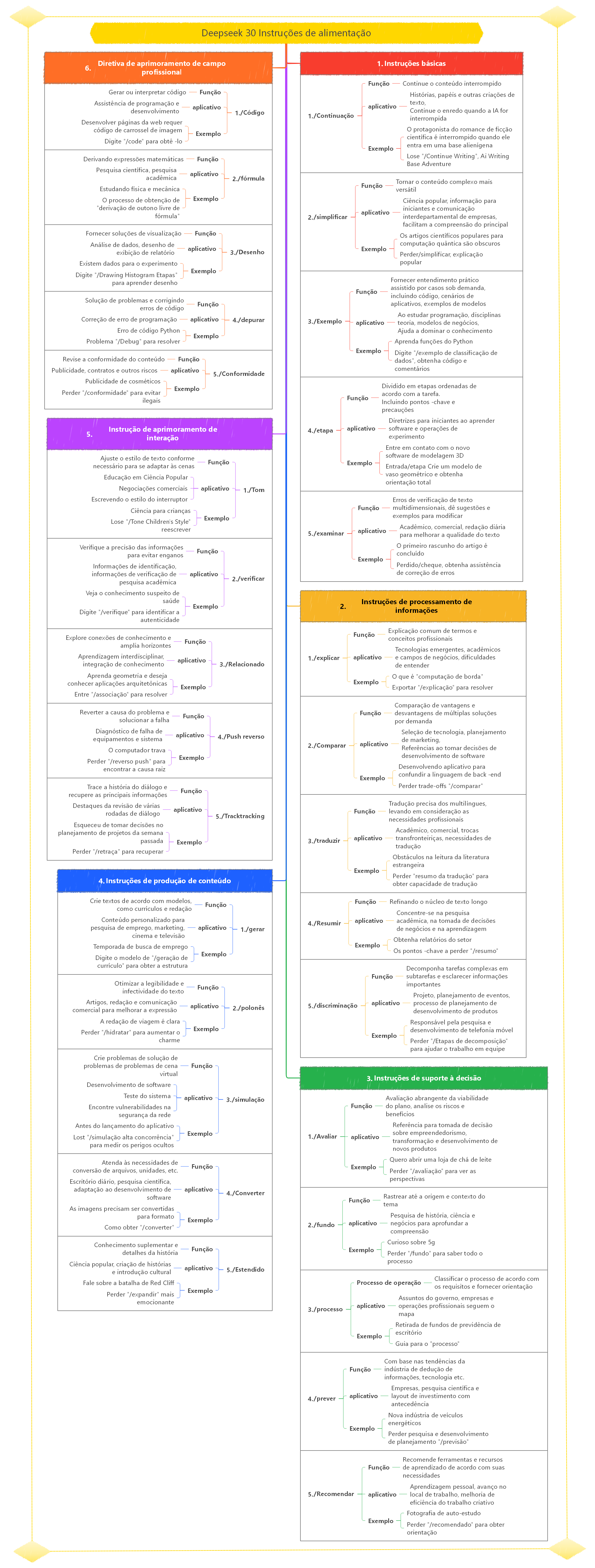 Deepseek 30 Instruções de alimentação