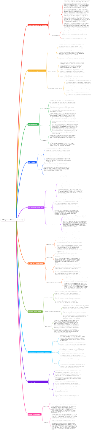 INFJ (personalidade do promotor)