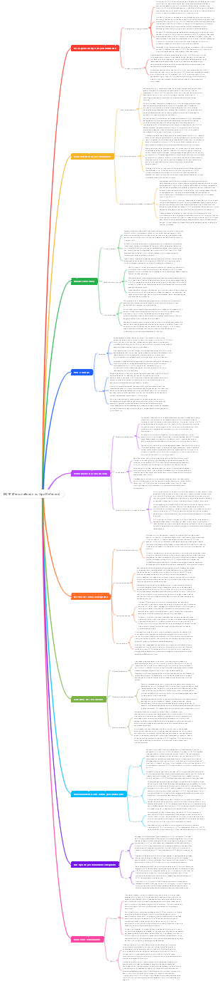 ENTP (Personalidade do tipo Defender)