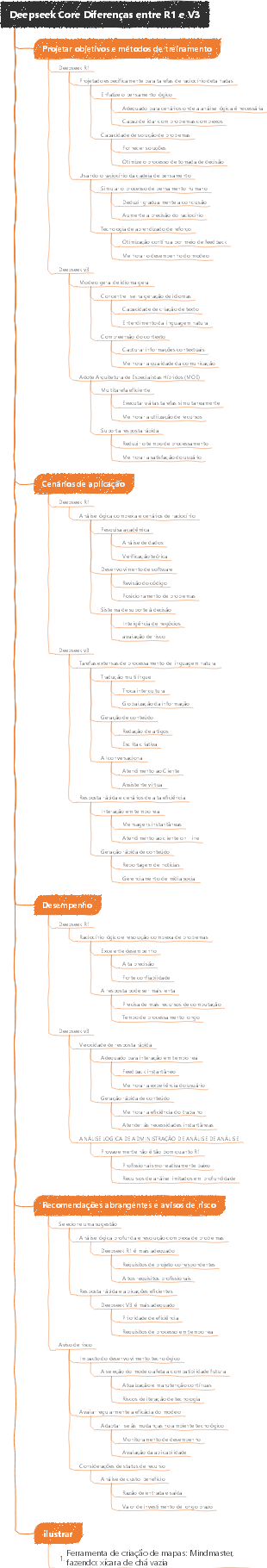 Deepseek Core Diferenças entre R1 e V3