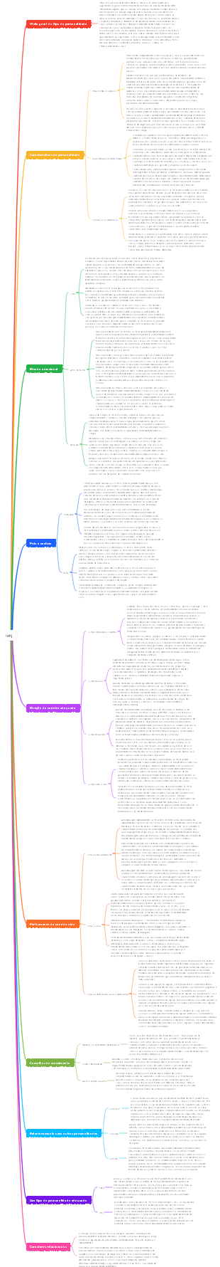 INTJ (personagem arquitetual)