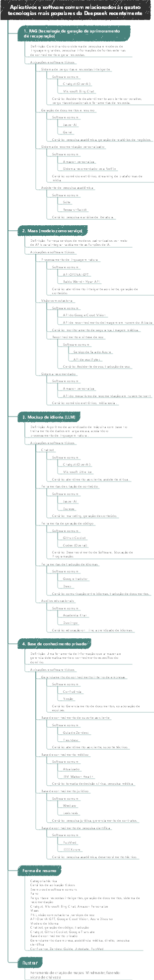 Aplicativos e software comum relacionados às quatro tecnologias mais populares da Deepseek recentemente