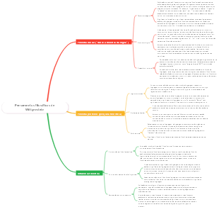 Pensamentos filosóficos de Wittgenstein