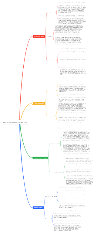 Pensamentos filosóficos de Heidegger