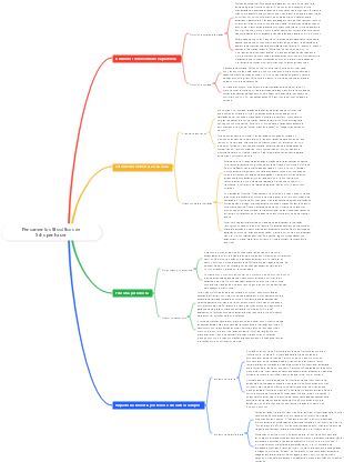 Pensamentos filosóficos de Schopenhauer