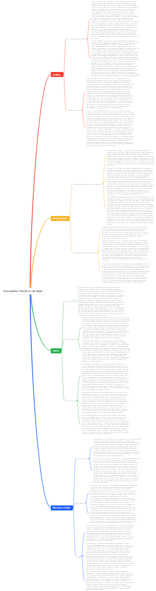 Pensamentos filosóficos de Hegel