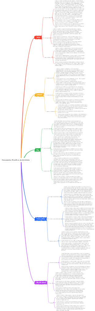 Pensamentos filosóficos de Aristóteles