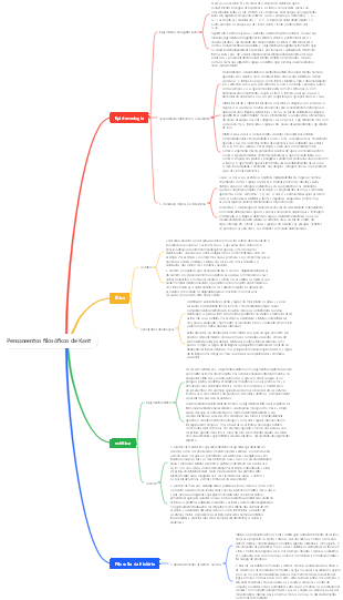 Pensamentos filosóficos de Kant