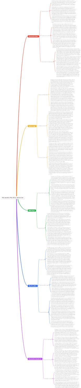 Pensamentos filosóficos de Sócrates
