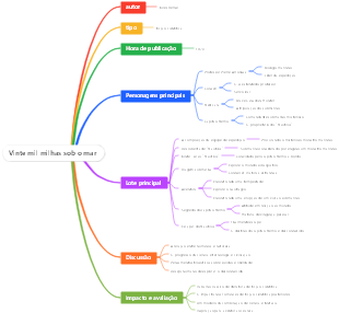 Vinte mil milhas sob o mar