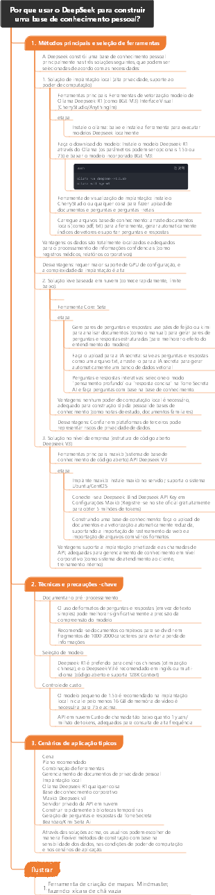 Por que usar o DeepSeek para construir uma base de conhecimento pessoal