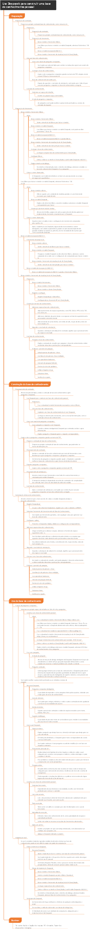 Use Deepseek para construir uma base de conhecimento pessoal