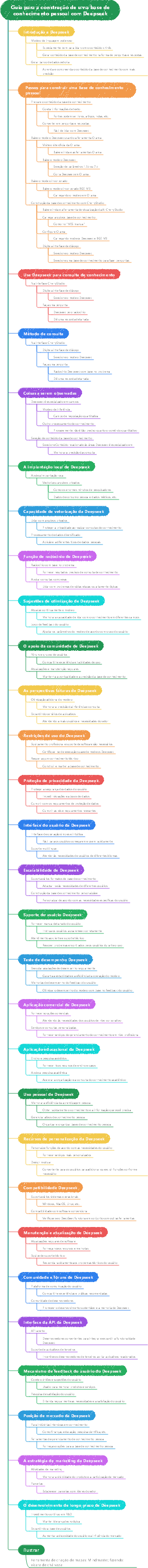 Guia para a construção de uma base de conhecimento pessoal com Deepseek