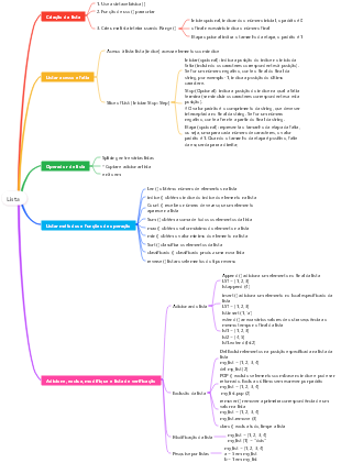 Lista em Python (lista)