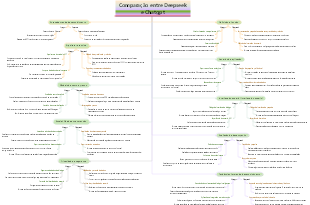 Comparação entre Deepseek e Chatgpt