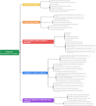 Deepseek, do iniciante ao domínio