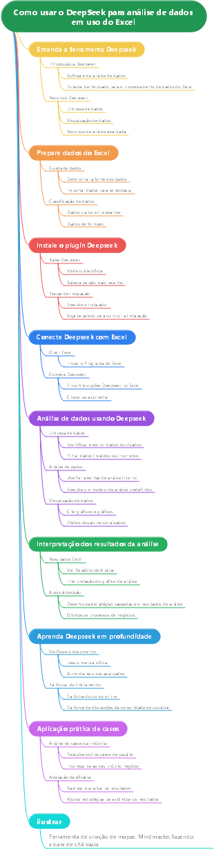 Como usar o DeepSeek para análise de dados em uso do Excel