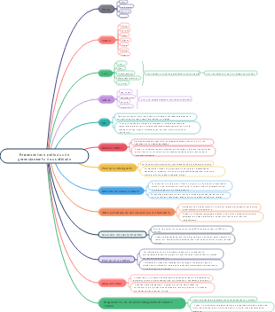 Lista simples de ferramentas e métodos de gerenciamento da qualidade