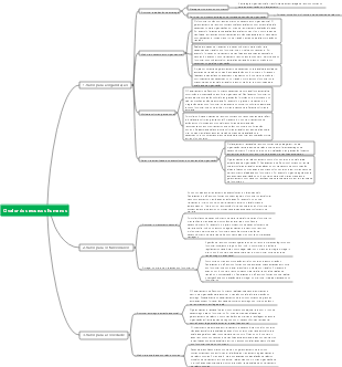 O valor dos recursos humanos