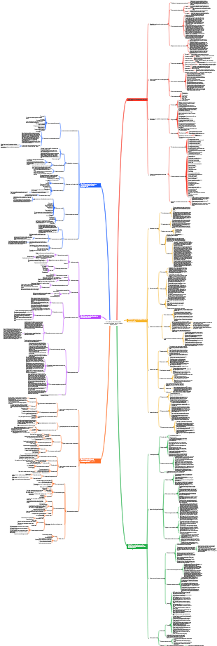 Construção e aplicação do sistema de conformidade legal de RH (20.000 palavras)