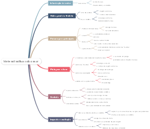 Vinte mil milhas sob o mar