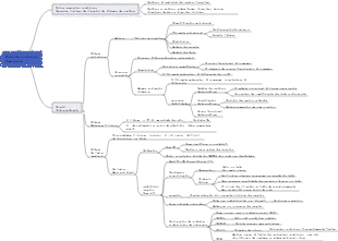 Entender compostos orgânicos
