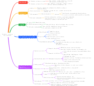 Uso racional de produtos químicos