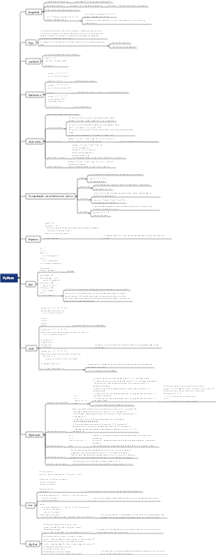 Aprendendo programação de inteligência artificial a principal sintaxe e exemplos do Python