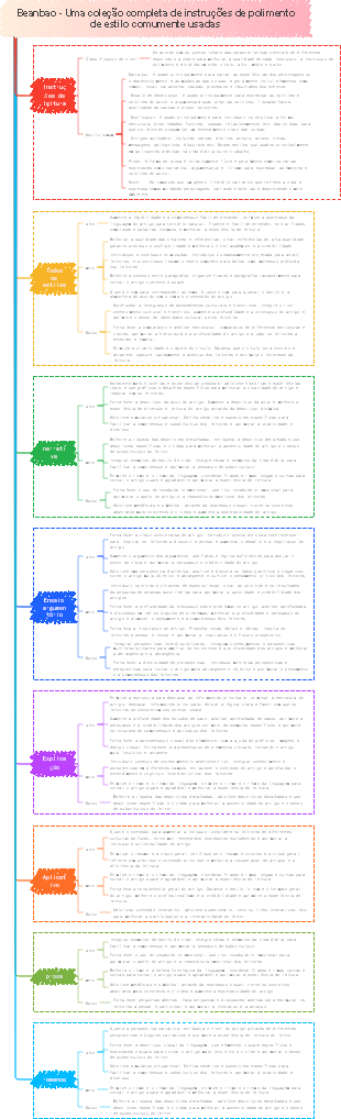 Beanbao - Uma coleção completa de instruções de polimento de estilo comumente usadas