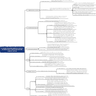 5s Método de gerenciamento no local a ferramenta básica para gerenciamento científico no local