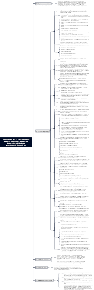Sete métodos de QC uma ferramenta poderosa para análise objetiva dos dados sobre atividades de gerenciamento da qualidade