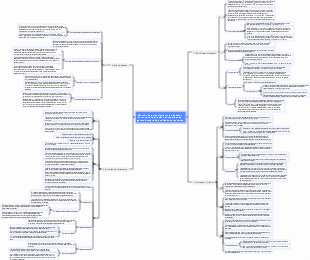 Método de gerenciamento de defeitos zero outra revolução nos métodos de gerenciamento da qualidade corporativa