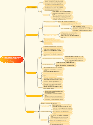 Método de auditoria Método avançado de gerenciamento e controle da qualidade para garantir a qualidade do produto