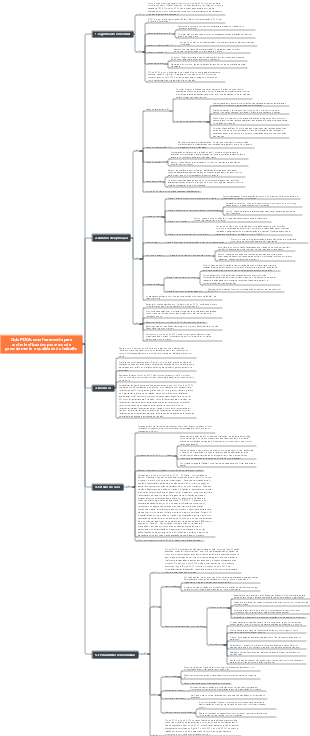 Ciclo PDCA uma ferramenta para controle eficaz dos processos de gerenciamento e qualidade do trabalho