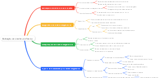 Extração de dentes de fenda