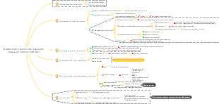 Analise todo o processo de redação de redação de comércio eletrônico