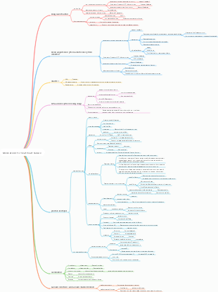Pharmacology – Drugs to Treat Heart Failure