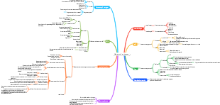 Matter and its changes (Science)