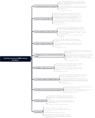 Learning sequence of BEV sensing directions