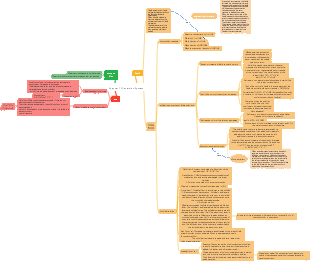 Chapter 1 Dispersion System
