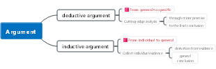 argumentative thinking